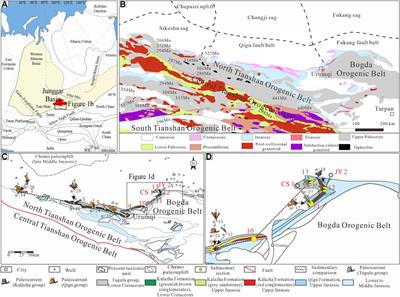 Sedimentary and Source-to-Sink Evolution of Intracontinental Basins: Implications for tectonic and Climate Evolution in the Late Mesozoic (Southern Junggar Basin, NW China)